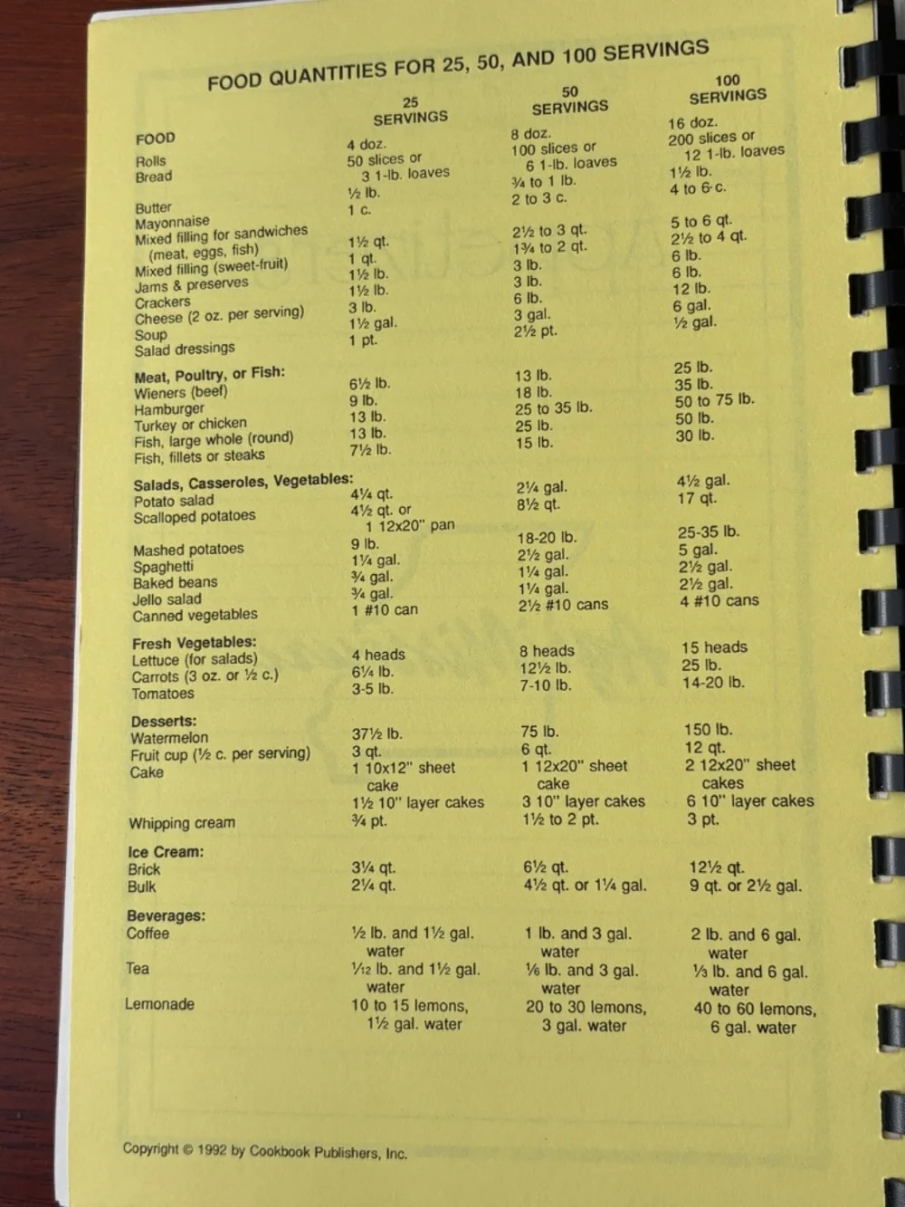 Marty’s Missouri Meals: Collection of Favorites Cookbook by Marty Webster